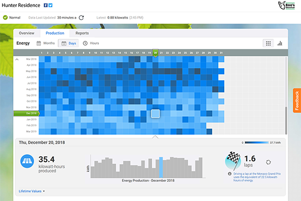 Roos Electrical Absolute Solar Solutions